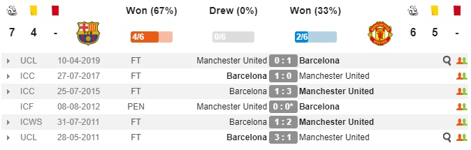 Barca vs MU (2h ngày 17/4): Những thông tin không thể bỏ lỡ